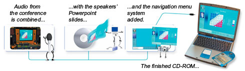 Multimedia Design